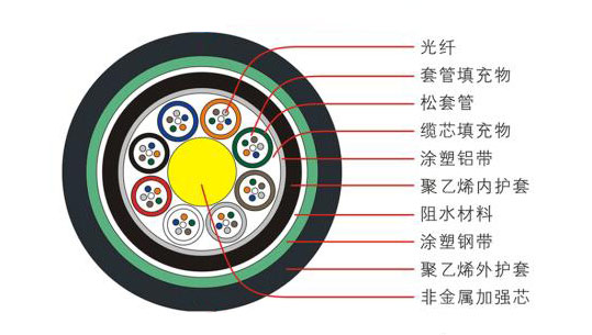 GYFTA53�ӽgʽ�ǽ��ټӏ�о�z�b���|