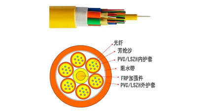 �҃�(n��i)��Ԫ���|