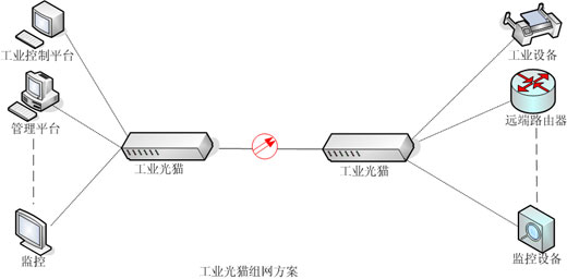 PDH��˙C(j��)��ݔ����-�V�ݝh��ͨ���O(sh��)�����޹�˾